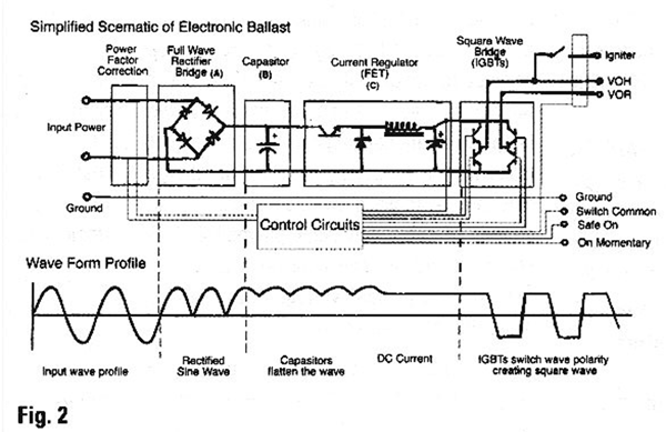 How does a light ballast work?